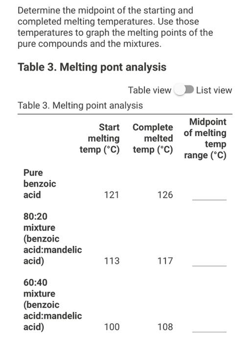 Solved Table 1. Melting point of pure compounds Start