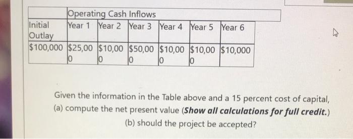 Solved Given the information in the Table above and a 15 | Chegg.com