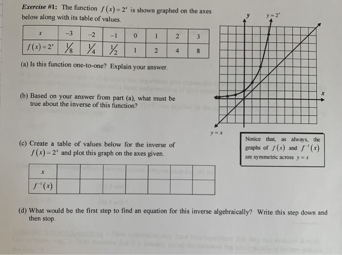 Solved Exercise 1 The Function X 2 Is Shown Graphed Chegg Com