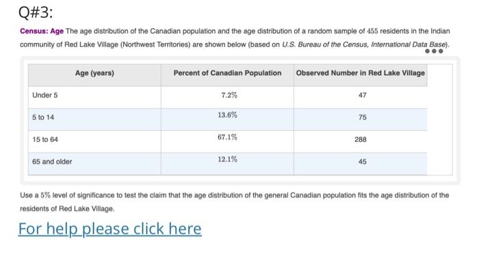 Solved Census: Age The age distribution of the Canadian | Chegg.com