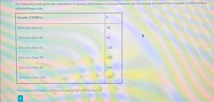 Solved The Following Table Gives The Cumulative Frequency | Chegg.com