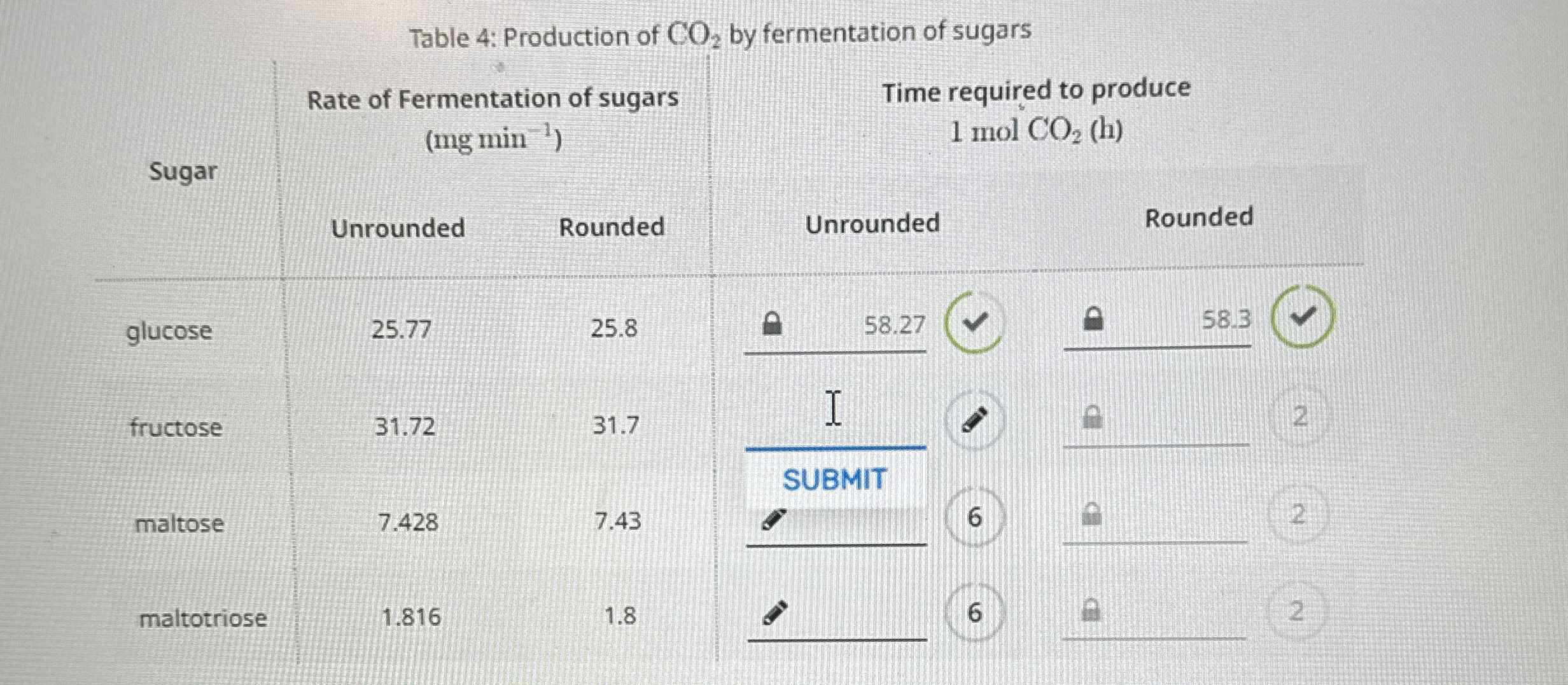 Solved Table 4: Production of CO2 ﻿by fermentation of | Chegg.com