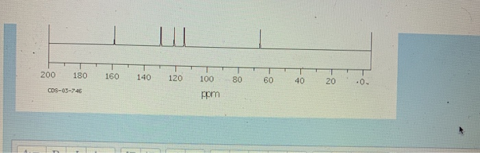 Solved You have been presented with an unknown compound to | Chegg.com