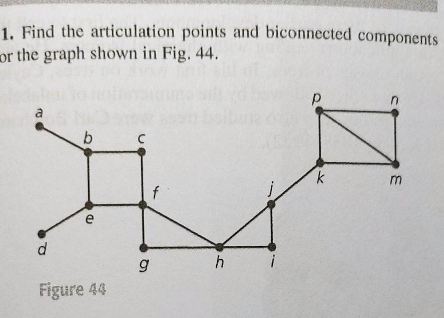 Solved 1. Find The Articulation Points And Biconnected | Chegg.com