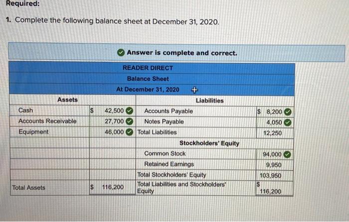 Solved 1. Complete the following balance sheet at December | Chegg.com