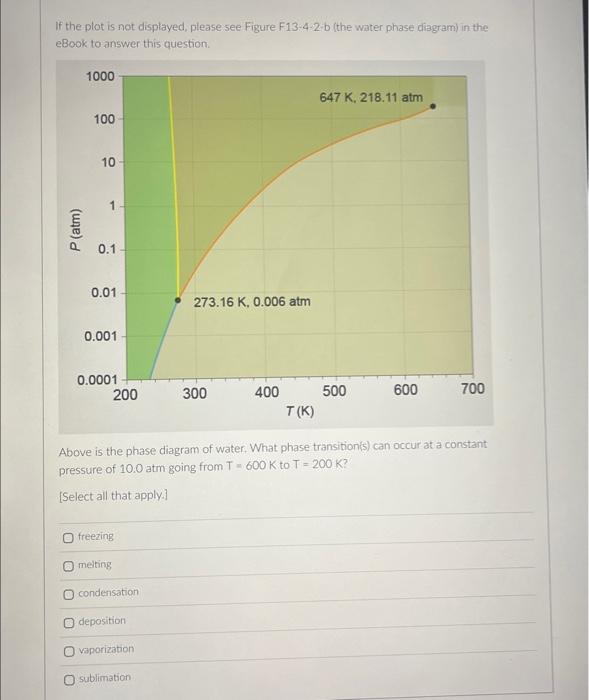 If the plot is not displayed, please see Figure \( F 13 \cdot 4 \cdot 2 \cdot b \) (the water phase diagram) in the eBook to 