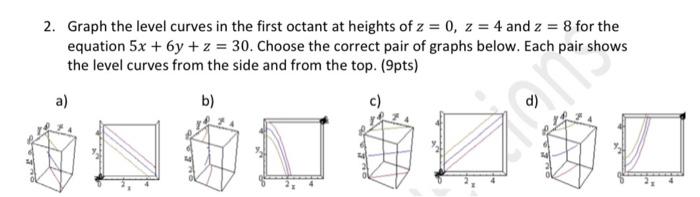 Solved 2. Graph the level curves in the first octant at | Chegg.com