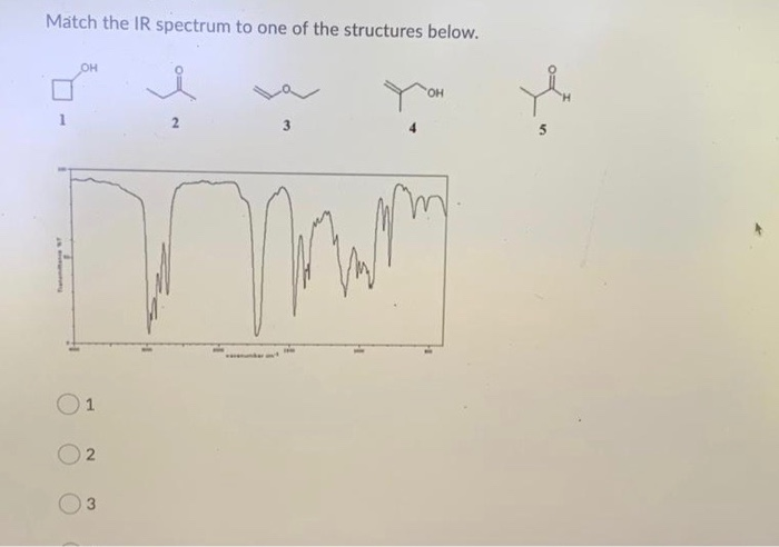 Solved Match the IR spectrum to one of the structures below. | Chegg.com