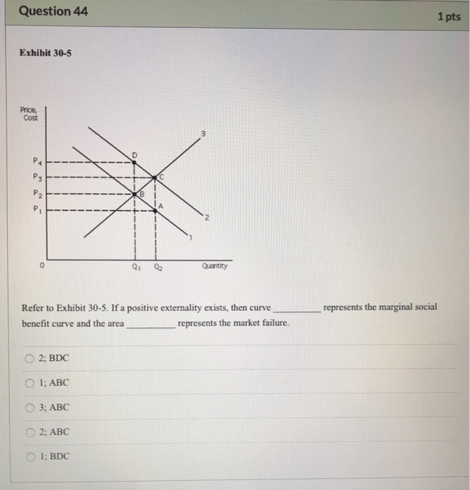 Solved Question 44 1 Pts Exhibit 30 5 Price Cost P P B 2 Chegg Solved Question 44 1 Pts Exhibit 30 5 Price Cost P P B 2 Chegg