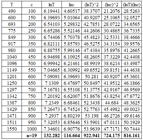 Solved: Chapter 10 Problem 18P Solution | Engineering Fundamentals And ...