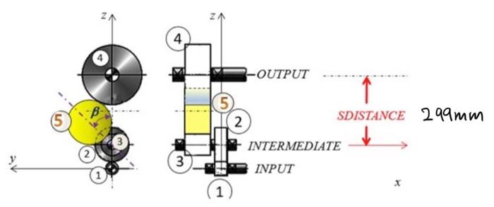 Solved Can you please calculate the angle beta, as shown in | Chegg.com