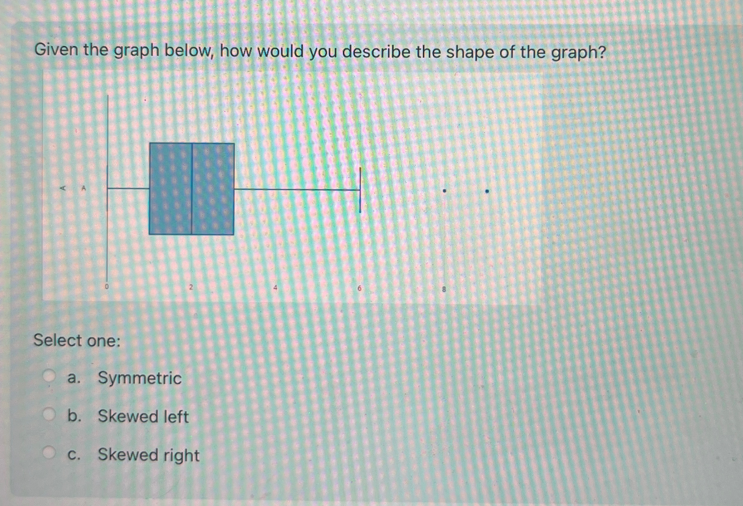 Solved Given the graph below, how would you describe the | Chegg.com