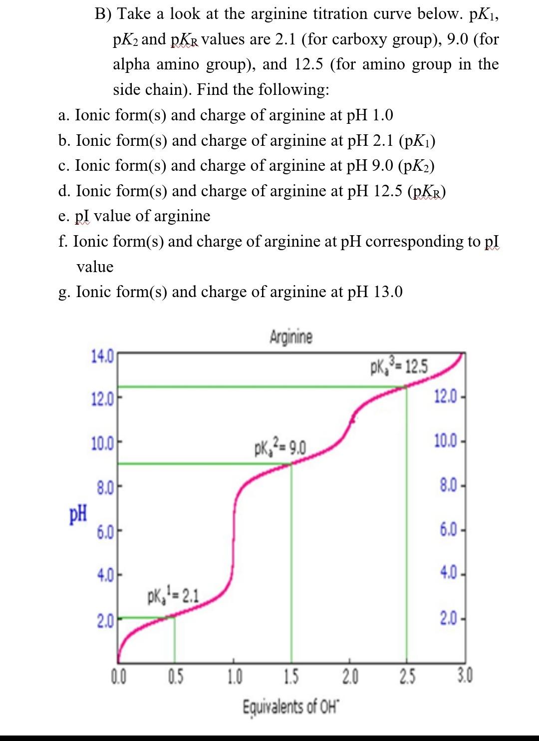 Solved B) Take a look at the arginine titration curve below. | Chegg.com