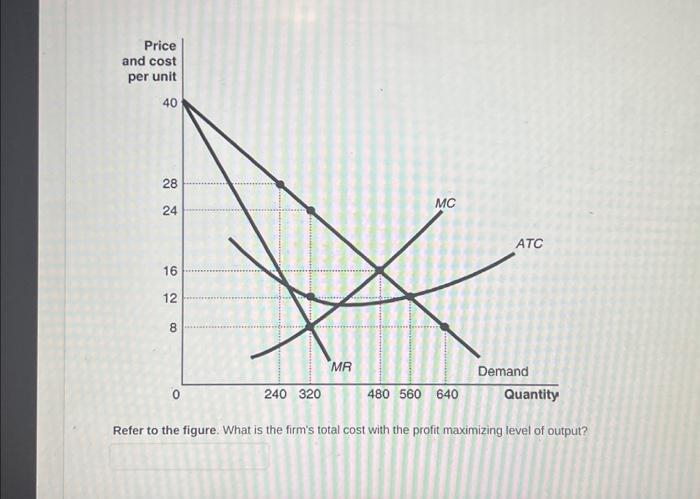 Solved Refer to the figure. What is the firm's total cost | Chegg.com