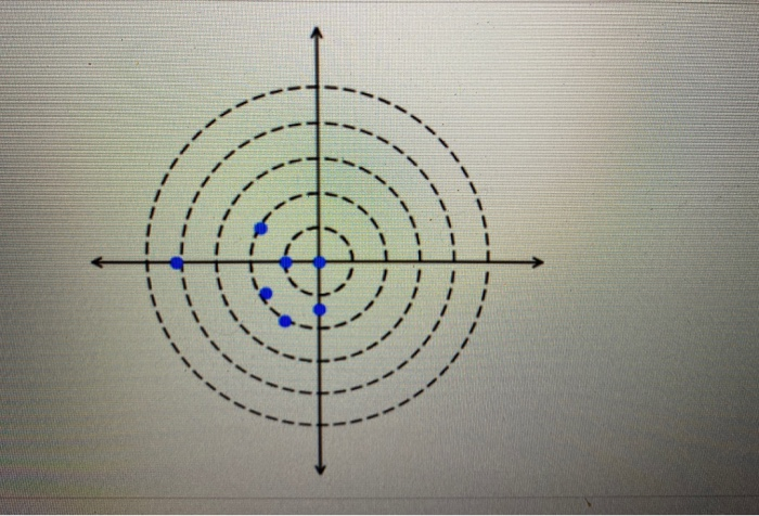 solved-find-zeros-and-maximum-values-for-a-polar-equation-chegg