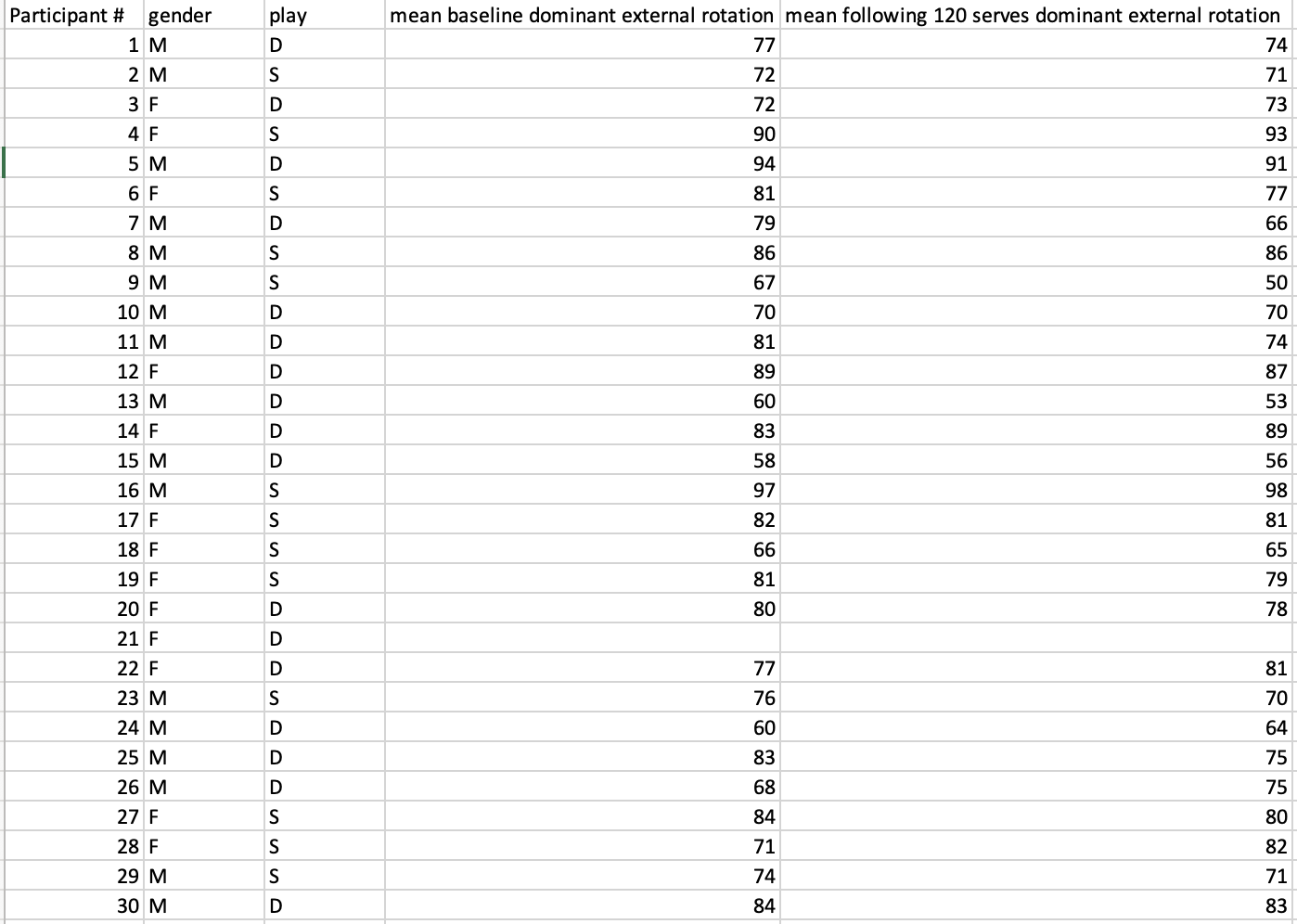 Solved With This Data, Calculate A Post Hoc Sample Size, | Chegg.com