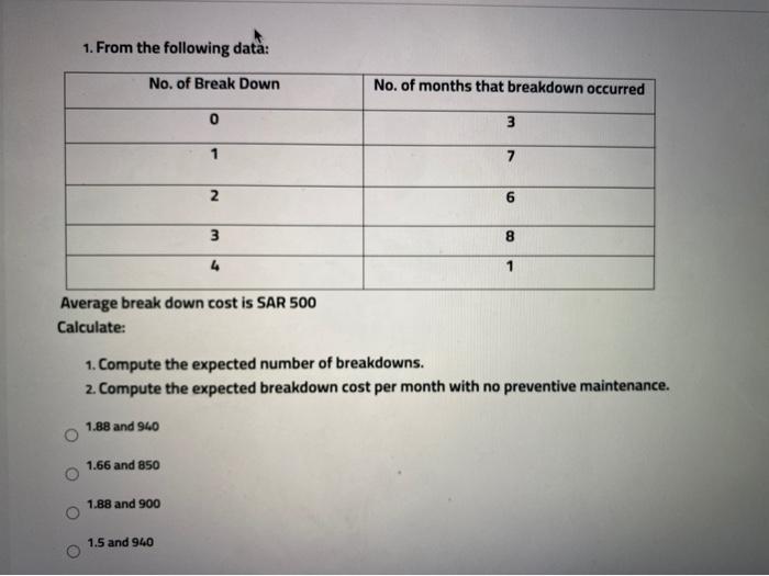 Solved 1. From the following data: No. of Break Down No. of | Chegg.com