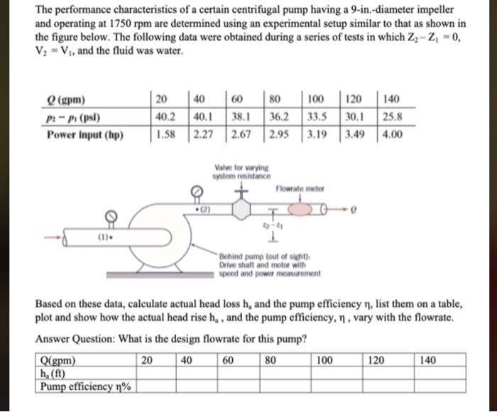 Solved The performance characteristics of a certain | Chegg.com