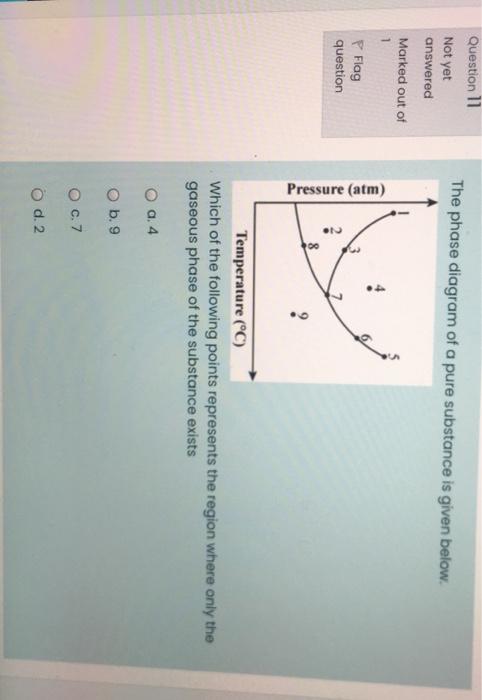 Solved Question 11 Not yet The phase diagram of a pure | Chegg.com