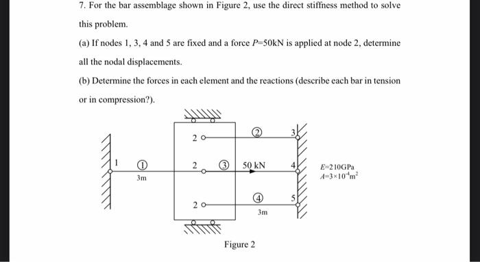 Solved 7. For the bar assemblage shown in Figure 2, use the | Chegg.com