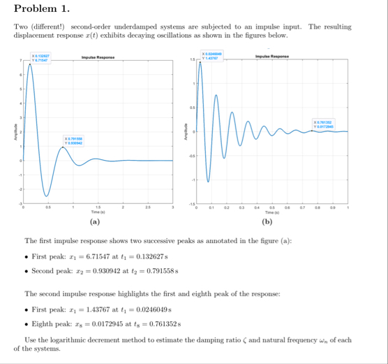 Solved Problem 1.Two (different!) ﻿second-order underdamped | Chegg.com
