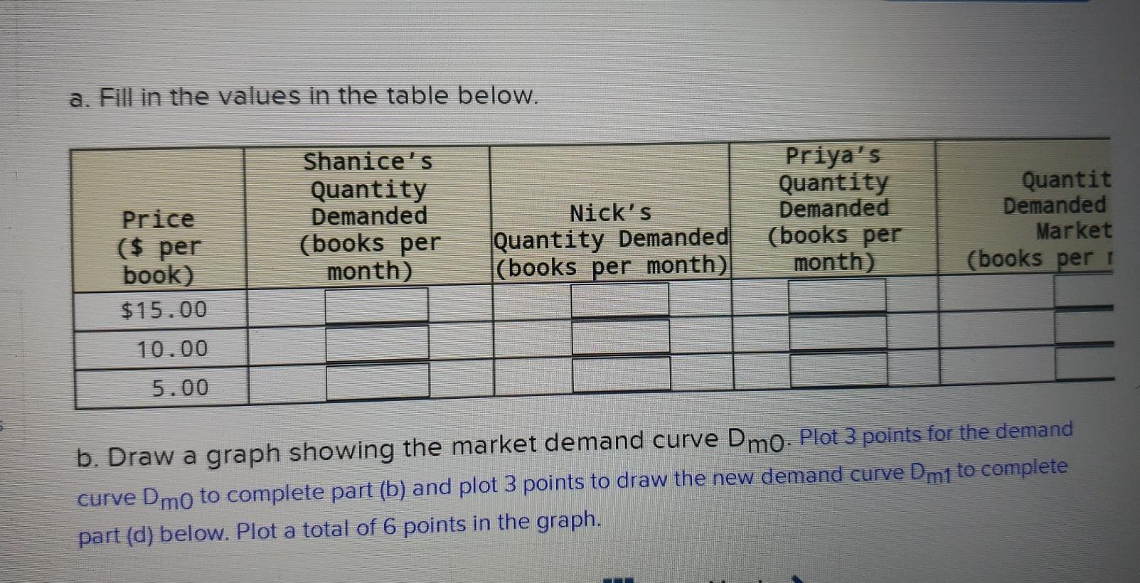 Solved Three friends-Shanice, Nick, and Priya-are fantasy | Chegg.com