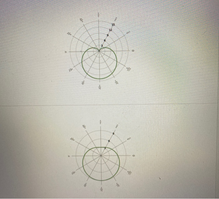 Solved Graph a cardioid from a polar equation Question Which | Chegg.com