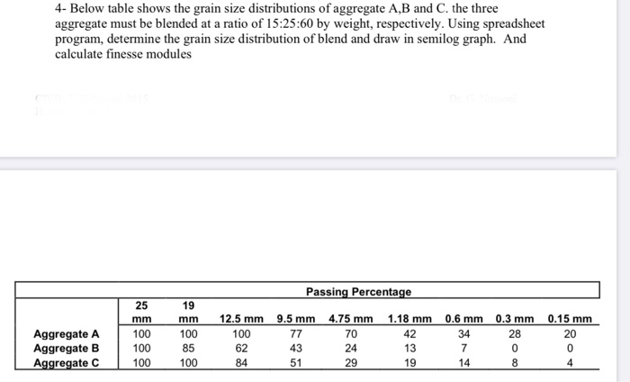 Solved 4. The table below shows the grain size distributions