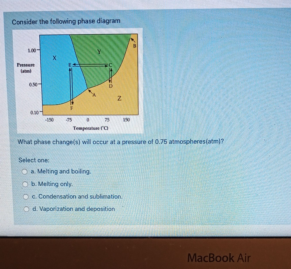 Solved Consider the following phase diagram 1.00 X Pressure | Chegg.com