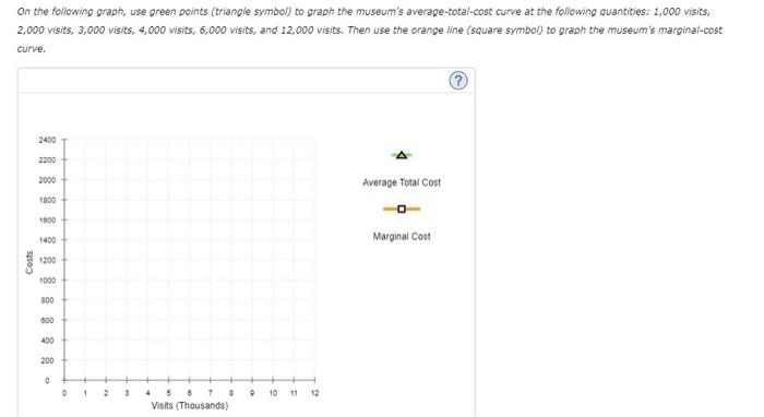 Solved 3. Problems and Applications Q7 The residents of the | Chegg.com