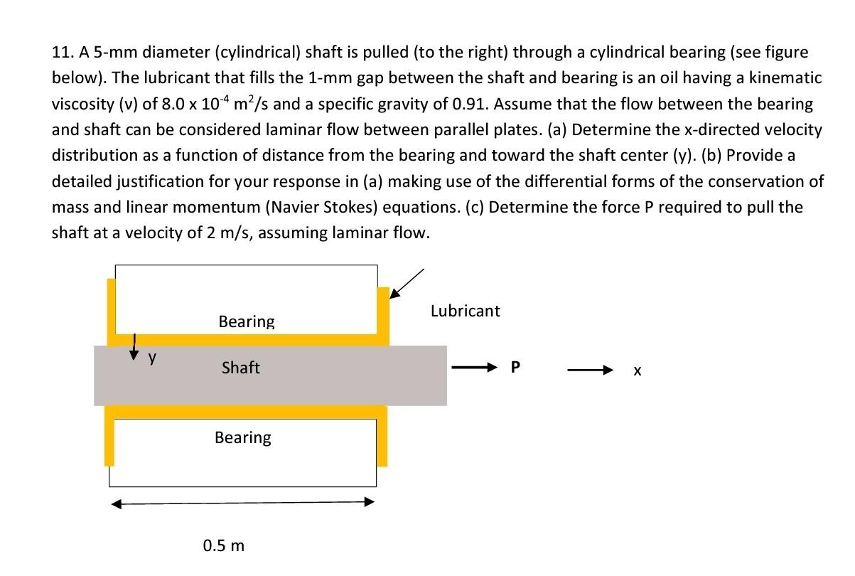 Solved A 5mm diameter (cylindrical) shaft is pulled (to the