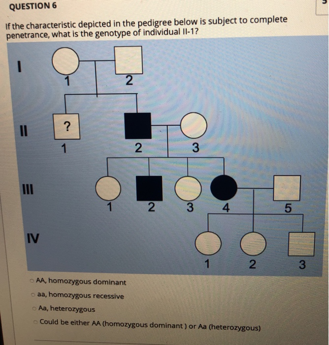 Solved QUESTION 3 If the characteristic depicted in the | Chegg.com