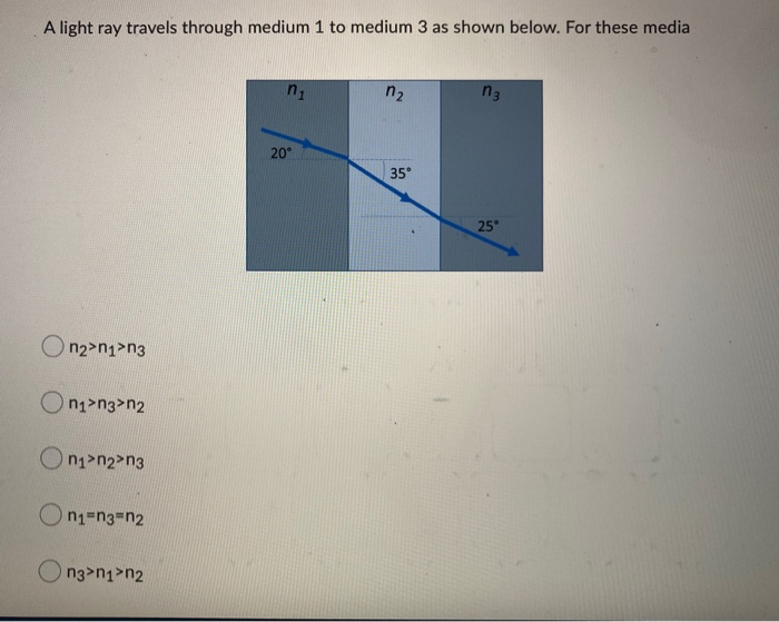 Solved light ray travels through medium 1 to medium 3 as | Chegg.com