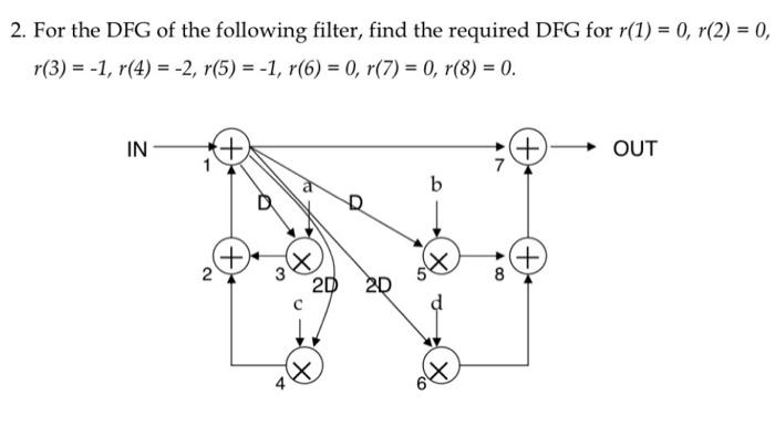 2. For the DFG of the following filter, find the | Chegg.com