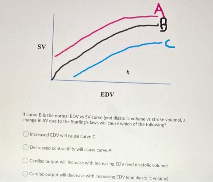 solved-b-c-sv-edv-if-curve-b-is-the-normal-edv-vs-sv-curve-chegg