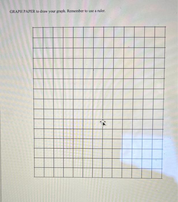 Solved 18. Construct a histogram using the data given below. | Chegg.com