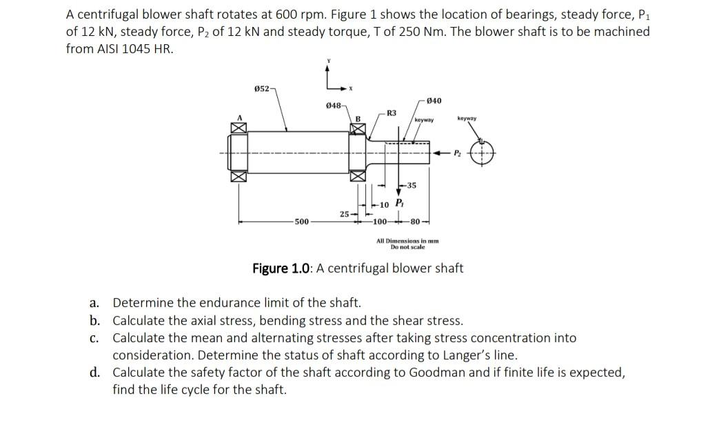 Solved A centrifugal blower shaft rotates at 600 rpm. Figure | Chegg.com