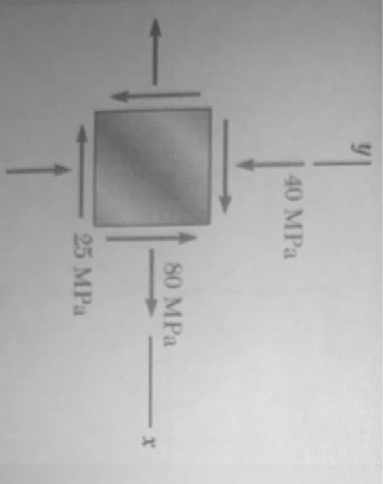 Solved An Element In Plane Stress At The Surface Of A Large | Chegg.com