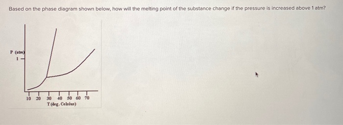 Solved Based on the phase diagram shown below, how will the | Chegg.com