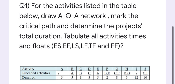 Solved Q1) For The Activities Listed In The Table Below, | Chegg.com