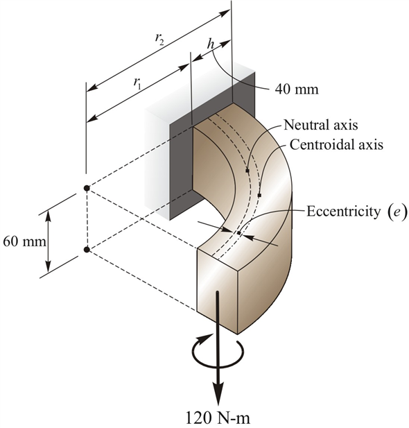 curved bar ends
