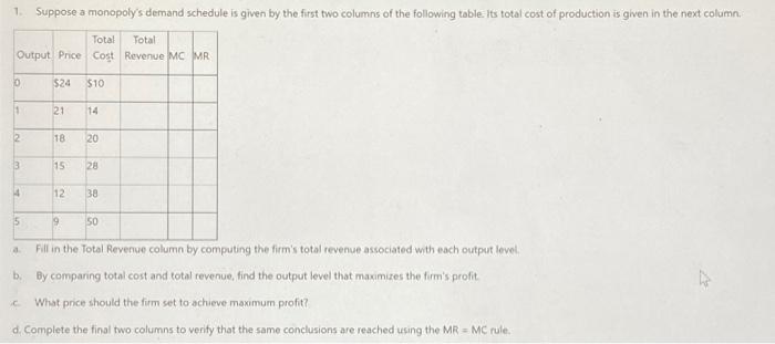 Solved 1. Suppose a monopoly's demand schedule is given by | Chegg.com