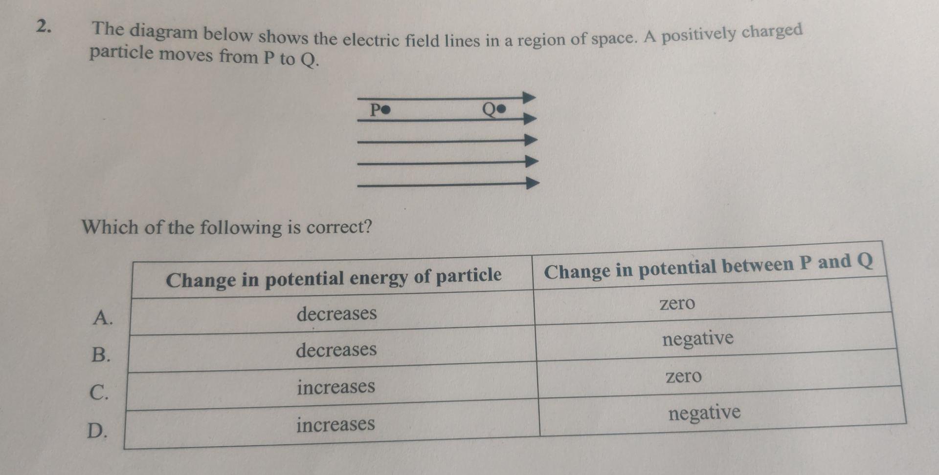 Solved 2. The diagram below shows the electric field lines | Chegg.com