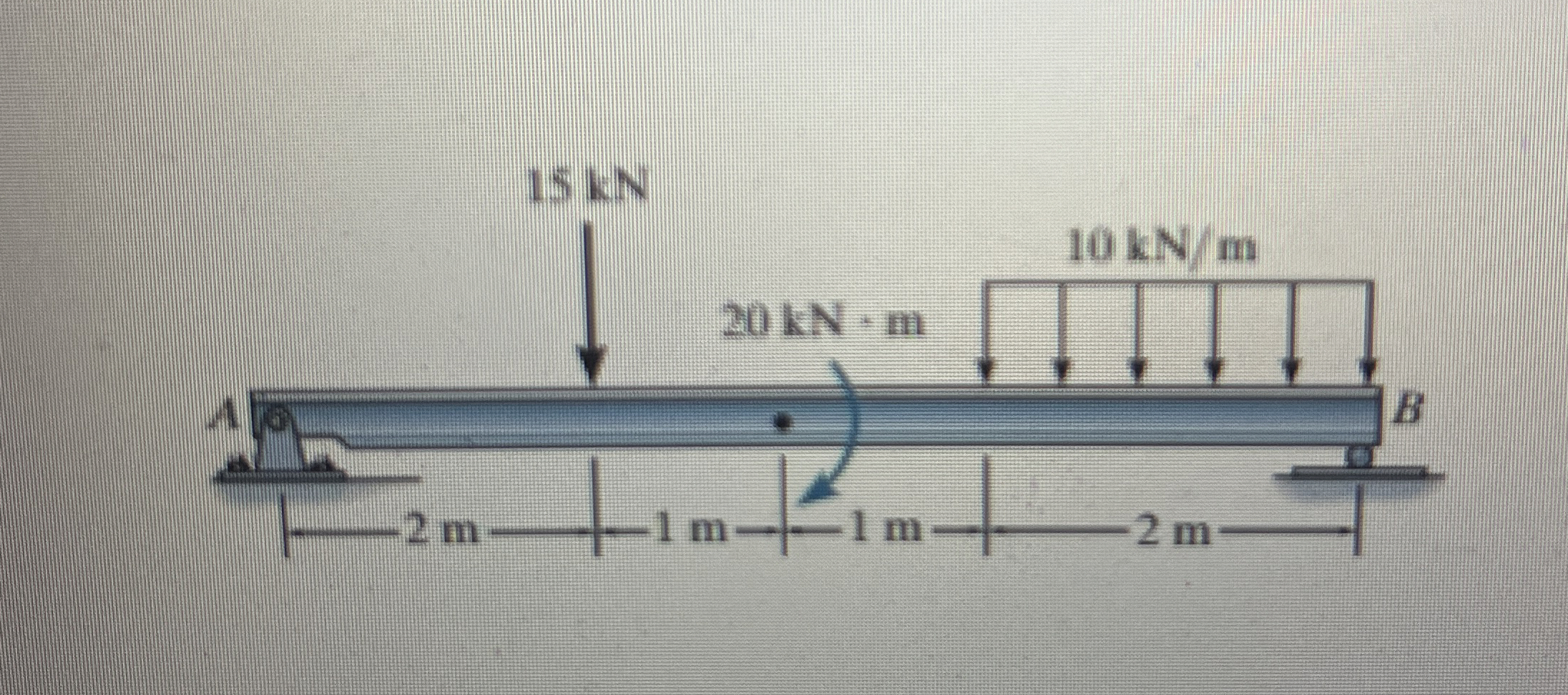 Draw the shear and moment diagram