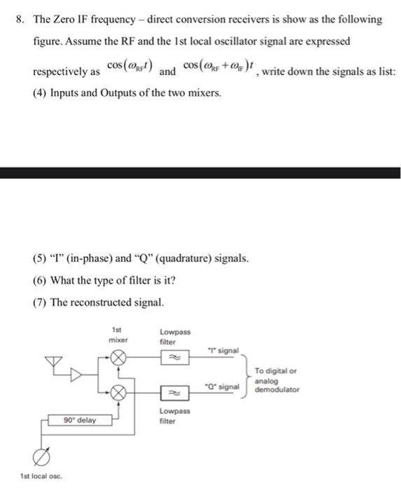 8. The Zero IF Frequency - Direct Conversion | Chegg.com