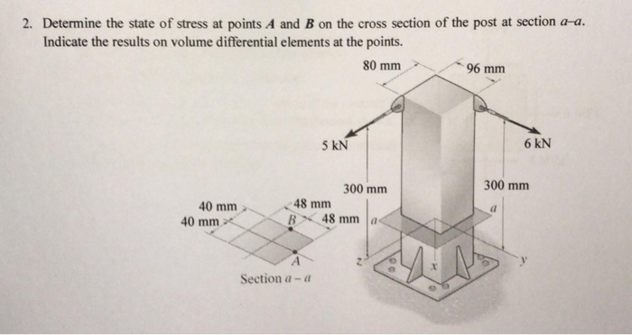 Solved 2. Determine the state of stress at points A and B on | Chegg.com