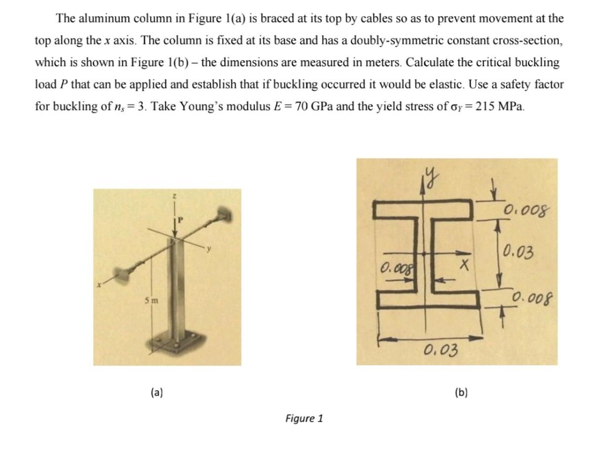 Solved The aluminum column in Figure 1(a) is braced at its | Chegg.com