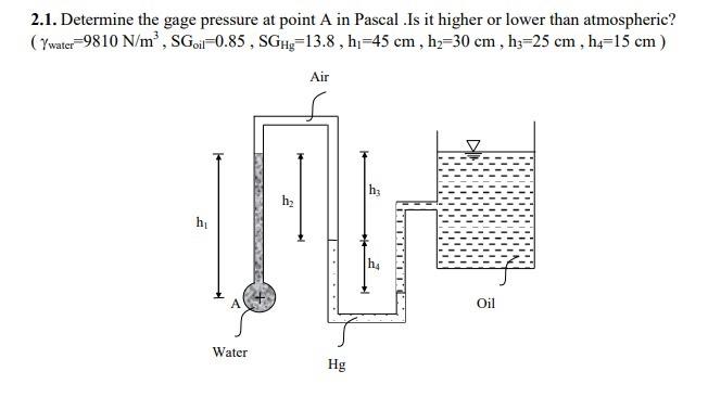 Solved 2.1. Determine the gage pressure at point A in Pascal | Chegg.com