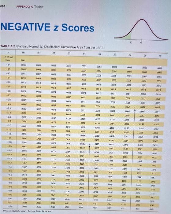 Solved Use Table A-2 To Find The Critical Values For 