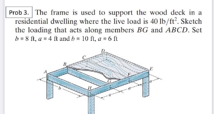 Solved Prob 3. The frame is used to support the wood deck in | Chegg.com